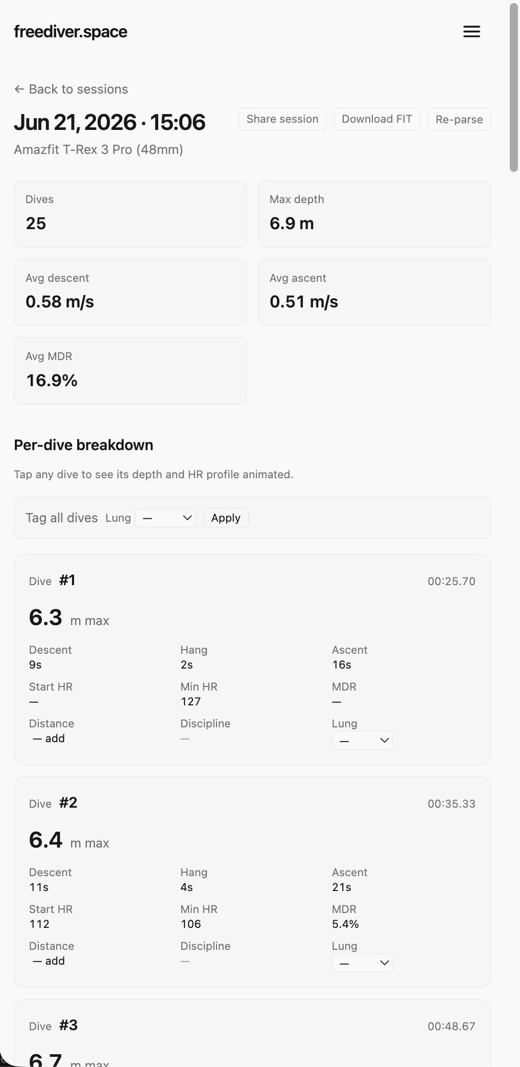 A freediver.space session view, a Jun 21 2026 session from an Amazfit T-Rex 3 Pro, 25 dives with a 6.9 m max depth and 16.9% average dive reflex, then a per-dive breakdown where each dive shows its measured time, max depth, descent, hang, ascent, start and minimum heart rate, and dive reflex magnitude