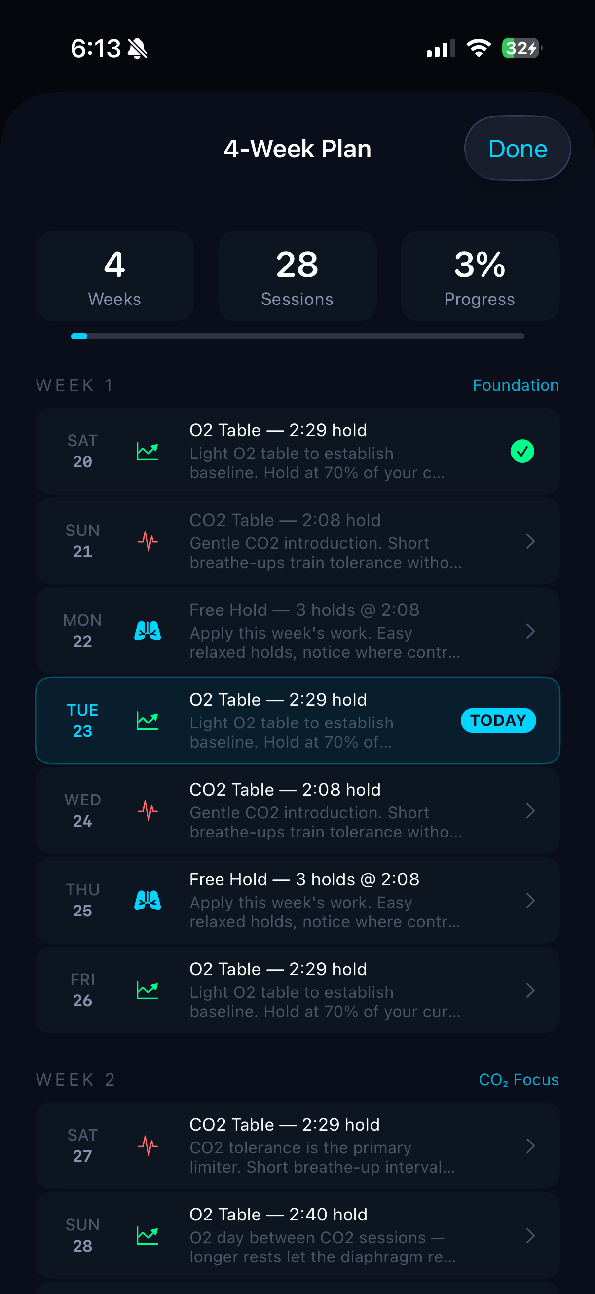 The AI generated four week plan, 28 sessions periodised into a Foundation week and a CO₂ Focus week, alternating O₂ table, CO₂ table, and free hold days with a short rationale on each